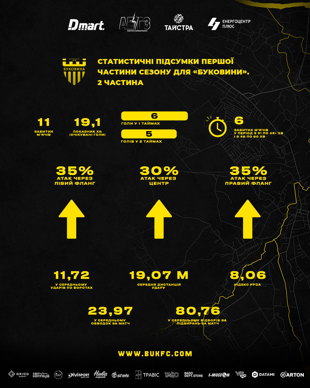 Аналітика Wyscout