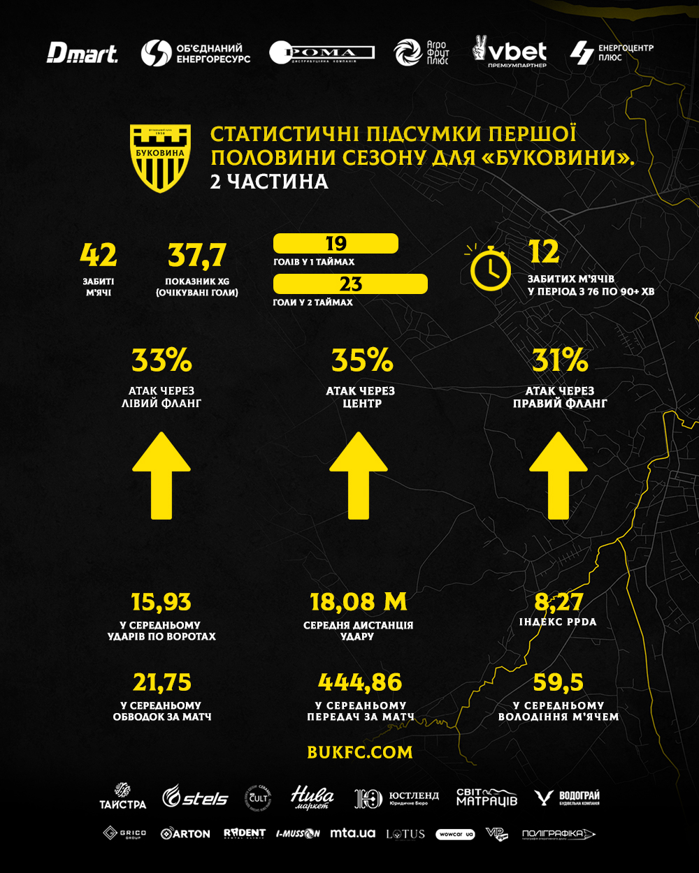 Буковина статистичні дані 25-26