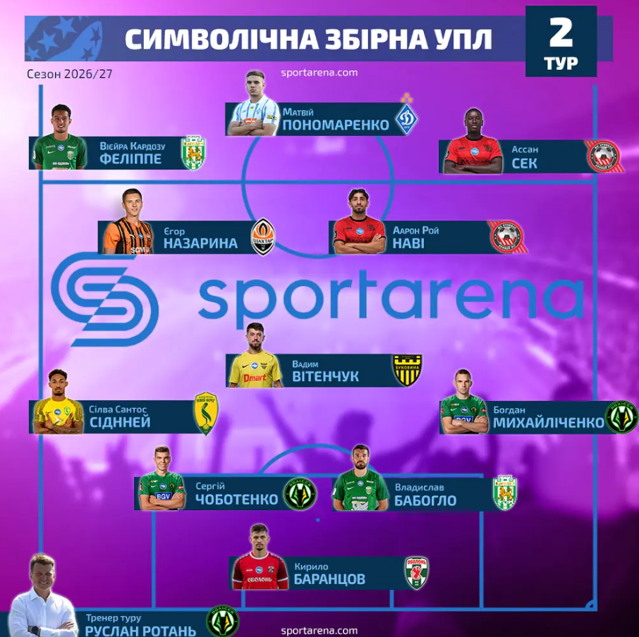 Збірна 2 туру