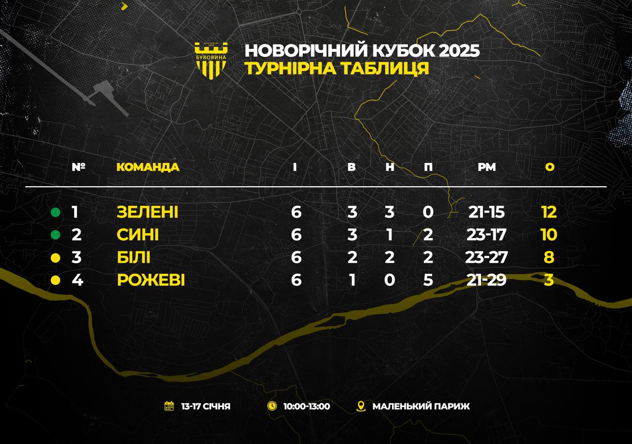 Новорічний кубок 2025 турнірна таблиця