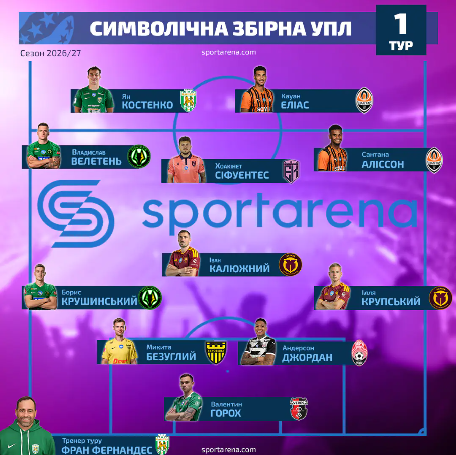 Символічна збірна 1 туру