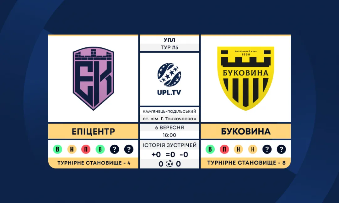 «Епіцентр» – «Буковина»: анонс матчу 5-го туру УПЛ