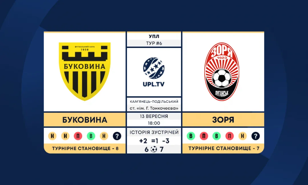 «Буковина» - «Зоря»: анонс матчу 6-го туру Української Прем’єр-ліги