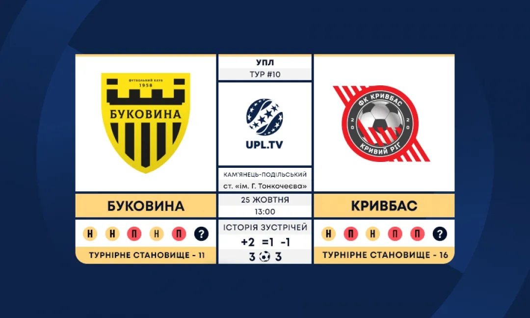 «Буковина» - «Кривбас»: анонс матчу 10-го туру Української Прем’єр-ліги