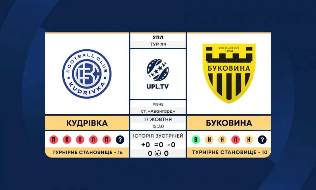 «Кудрівка» - «Буковина»: анонс матчу 9-го туру Української Прем’єр-ліги