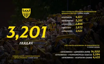 ФК «Буковина» - один із лідерів за відвідуваністю в українському футболі!