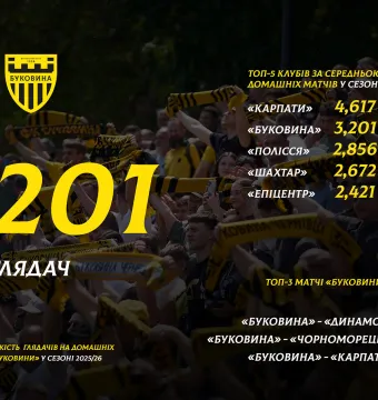 ФК «Буковина» - один із лідерів за відвідуваністю в українському футболі!