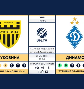 «Буковина» - «Динамо»: анонс матчу 4-го туру Української Прем’єр-ліги