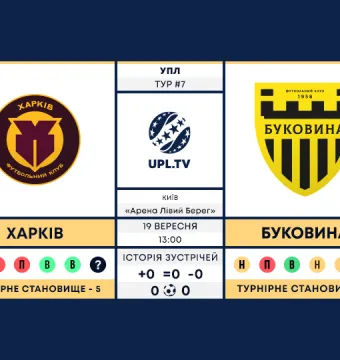 «Харків» - «Буковина»: анонс матчу 7-го туру Української Прем’єр-ліги