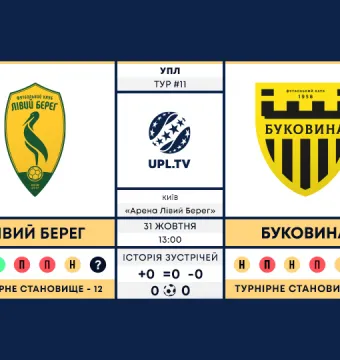 «Лівий Берег» - «Буковина»: анонс матчу 11-го туру Української Прем’єр-ліги