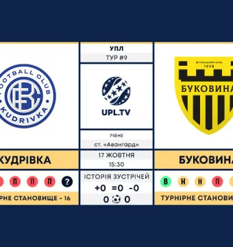 «Кудрівка» - «Буковина»: анонс матчу 9-го туру Української Прем’єр-ліги