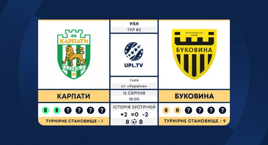 «Карпати» – «Буковина»: анонс матчу 3-го туру Української Прем’єр-ліги