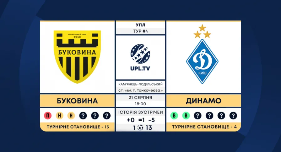 «Буковина» - «Динамо»: анонс матчу 4-го туру Української Прем’єр-ліги