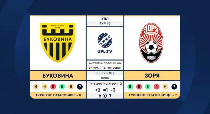 «Буковина» - «Зоря»: анонс матчу 6-го туру Української Прем’єр-ліги