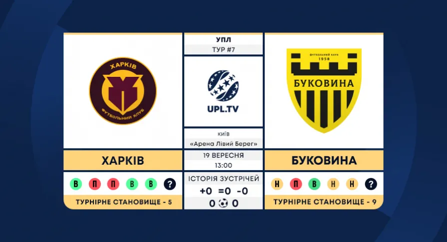«Харків» - «Буковина»: анонс матчу 7-го туру Української Прем’єр-ліги