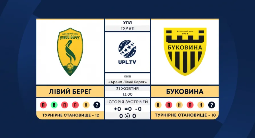 «Лівий Берег» - «Буковина»: анонс матчу 11-го туру Української Прем’єр-ліги