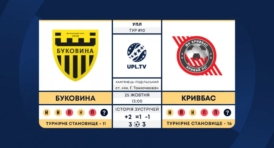 «Буковина» - «Кривбас»: анонс матчу 10-го туру Української Прем’єр-ліги
