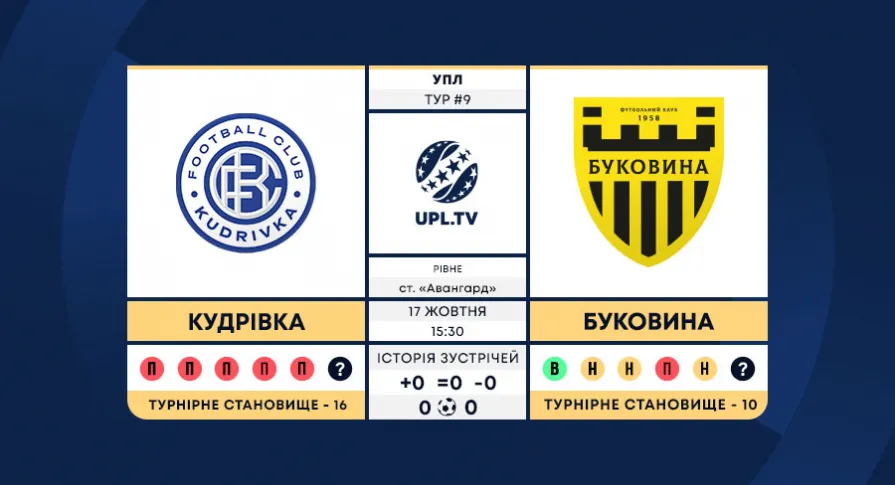 «Кудрівка» - «Буковина»: анонс матчу 9-го туру Української Прем’єр-ліги